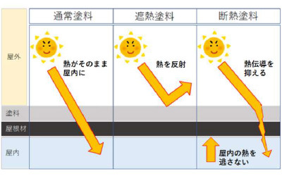 奈良県大和高田市にある、髙雅建装。塗装工事一式、下地工事、防水工事、シーリング工事など、深い技術で施工を行っています。